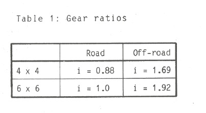 gear ratios.jpg