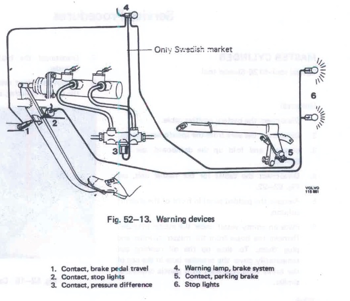 Brake Warning Devices.jpg