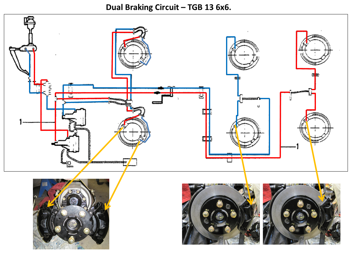 Volvo 6x6 Brakes.PNG