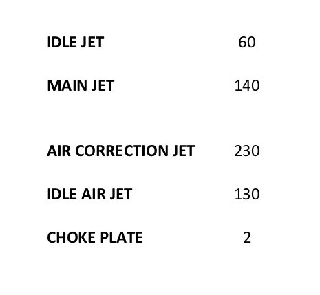 Carb Jetting.jpg