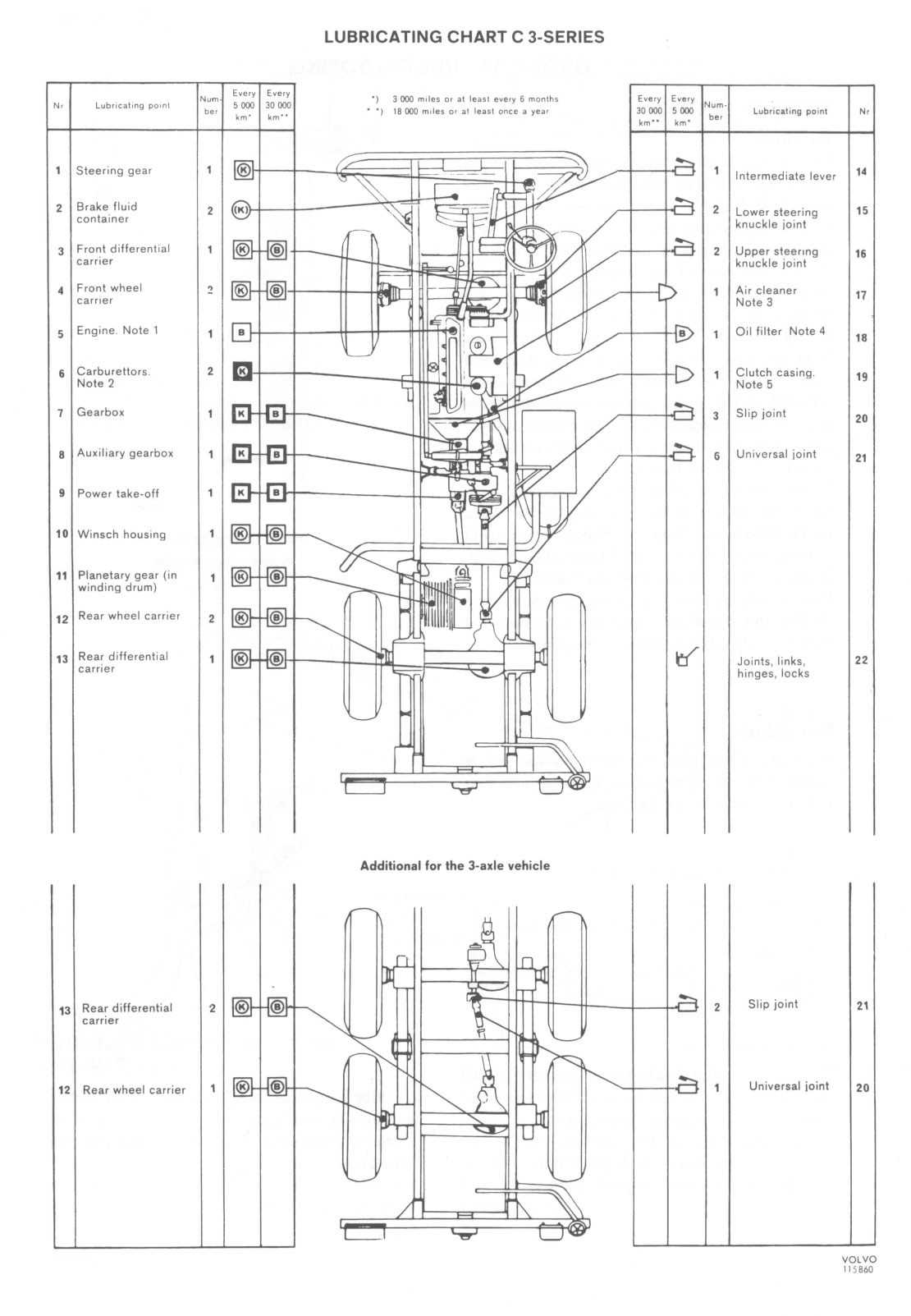 _Lubrication-Chart.jpg