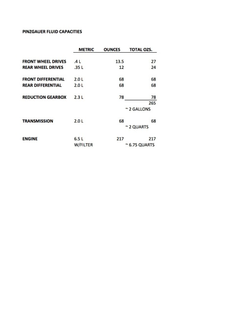 Pinz Fluid Capacities.jpg